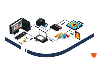 Edición de retratos perfectos