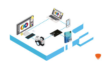 Conversión para múltiples dispositivos y plataformas