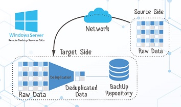 Deduplicación de datos