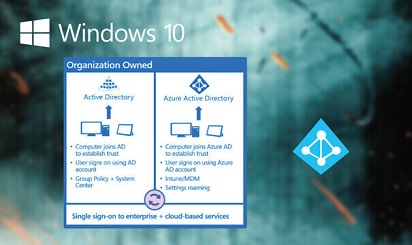 Windows 10 Enterprise N VDA Mejora de la virtualización