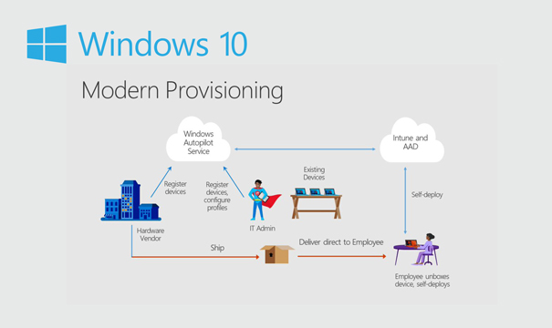 Windows 10 Enterprise LTSC 2021 System Guard